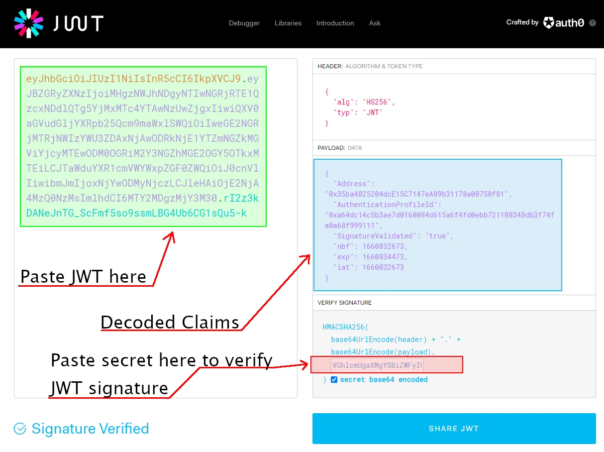 A JWT De-Coded